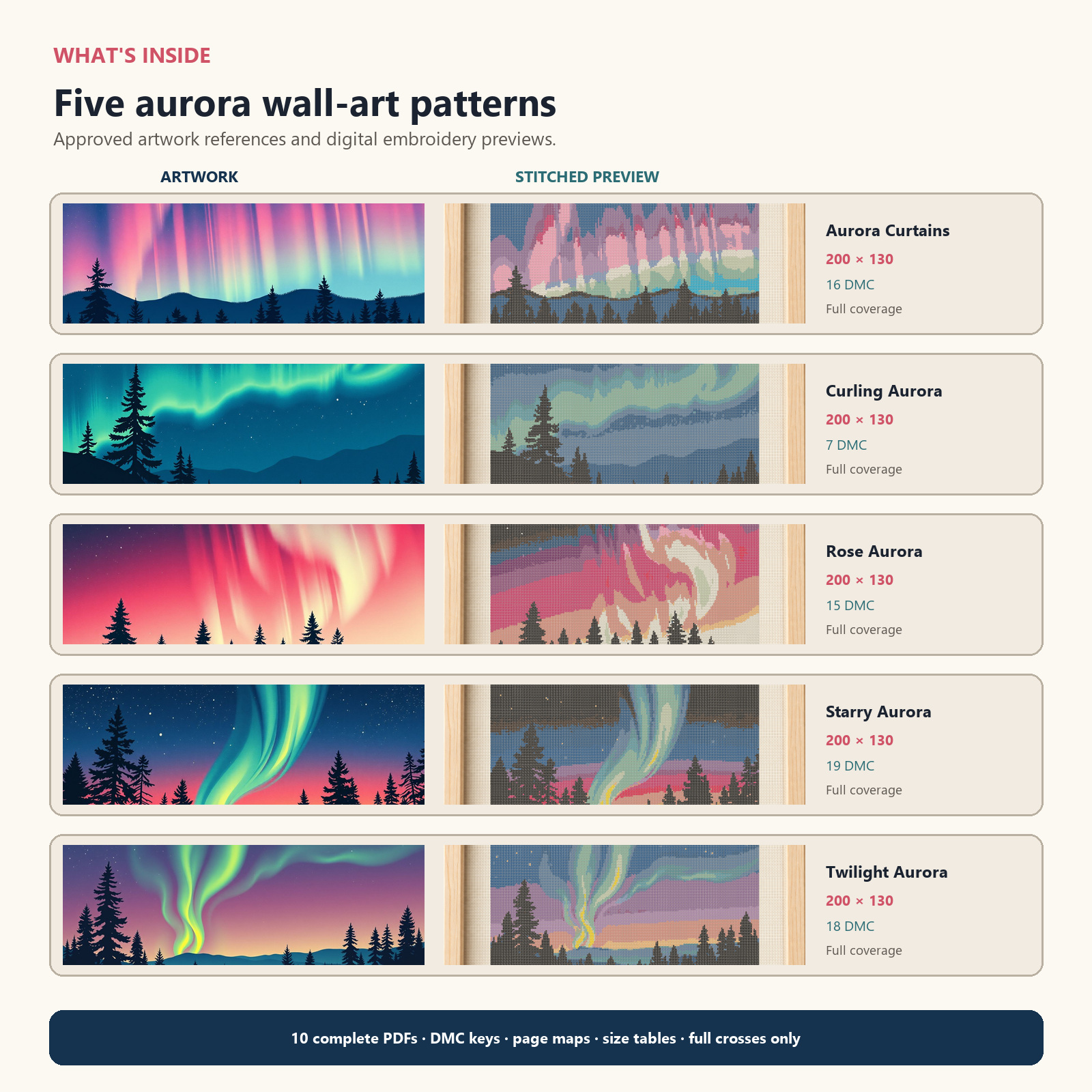 Five rows comparing the Aurora Curtains, Curling Aurora, Rose Aurora, Starry Aurora and Twilight Aurora artworks with their chart-derived stitched previews.